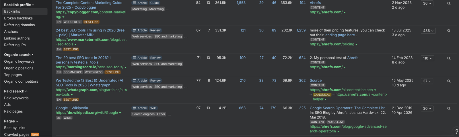 backlink profile ahrefs