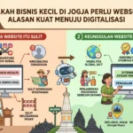 Apakah Bisnis Kecil di Jogja Perlu Website? Alasan Kuat Menuju Digitalisasi