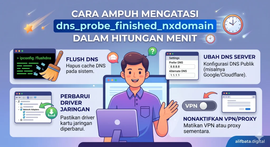 Cara Ampuh Mengatasi dns_probe_finished_nxdomain dalam Hitungan Menit