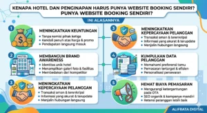 Kenapa Hotel dan Penginapan Harus Punya Website Booking Sendiri? Ini Alasannya