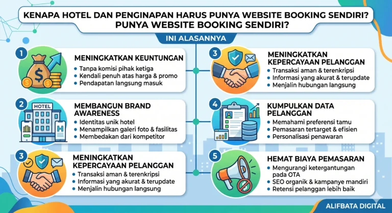 Kenapa Hotel dan Penginapan Harus Punya Website Booking Sendiri? Ini Alasannya