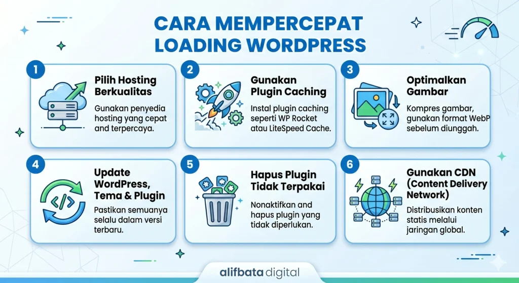 Cara Mempercepat Loading WordPress yang Benar-Benar Bekerja (Bukan Sekadar Teori)