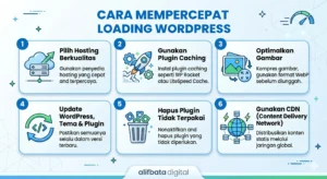 Cara Mempercepat Loading WordPress yang Benar-Benar Bekerja (Bukan Sekadar Teori)