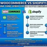 WooCommerce vs Shopify: Mana yang Lebih Cocok untuk Bisnismu?
