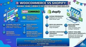 WooCommerce vs Shopify: Mana yang Lebih Cocok untuk Bisnismu?