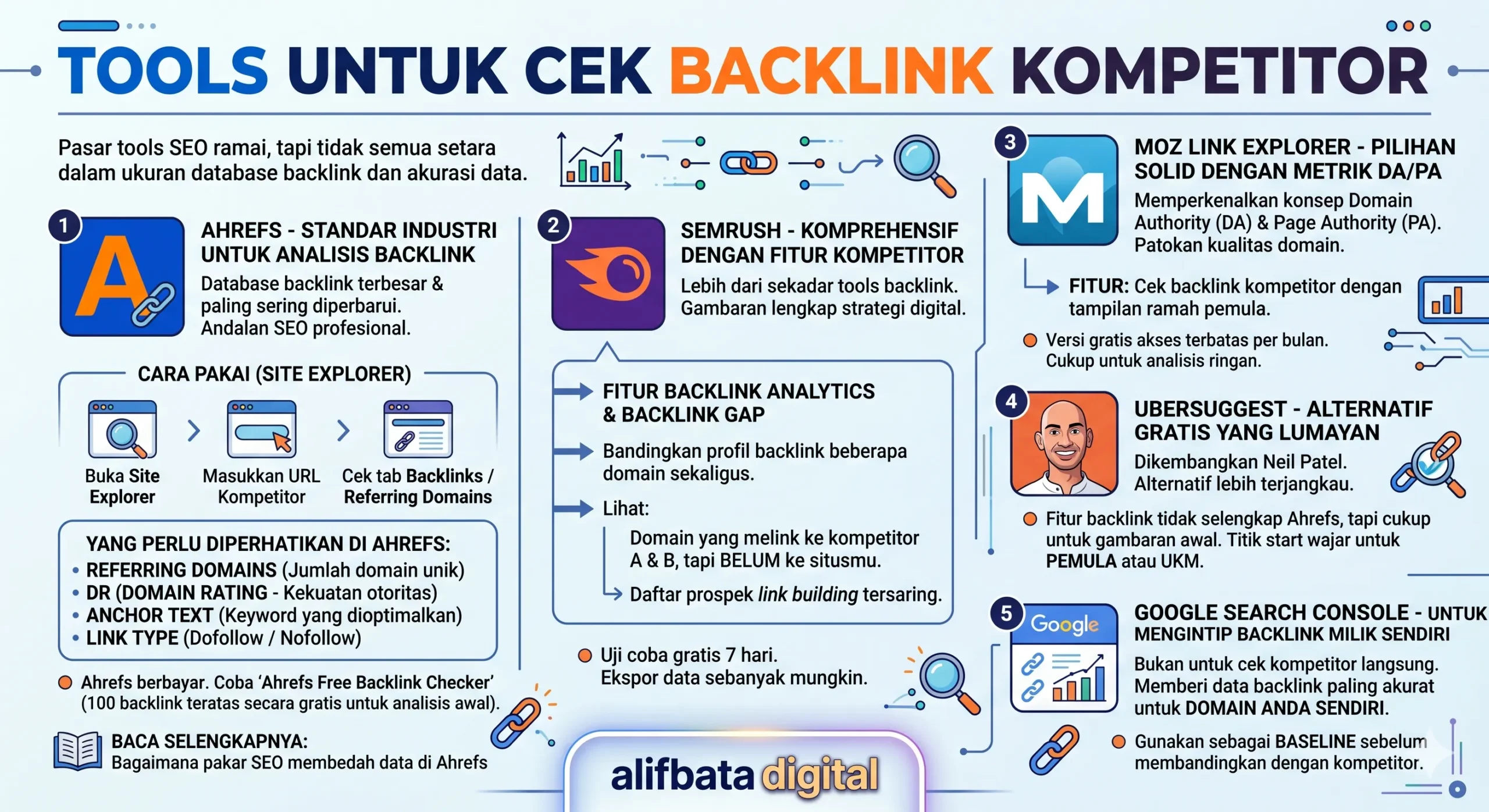 tools backlin untuk seo- alifbata digital
