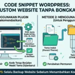 Code Snippet WordPress, Cara Custom Website Tanpa Bongkar Tema