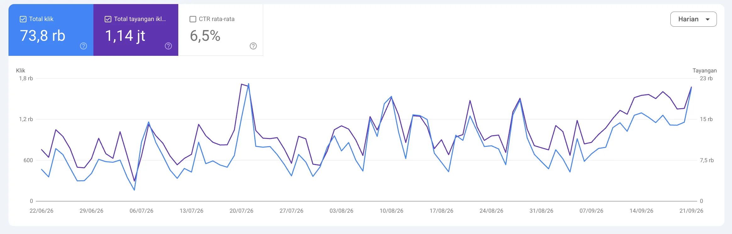 ctr google search console data