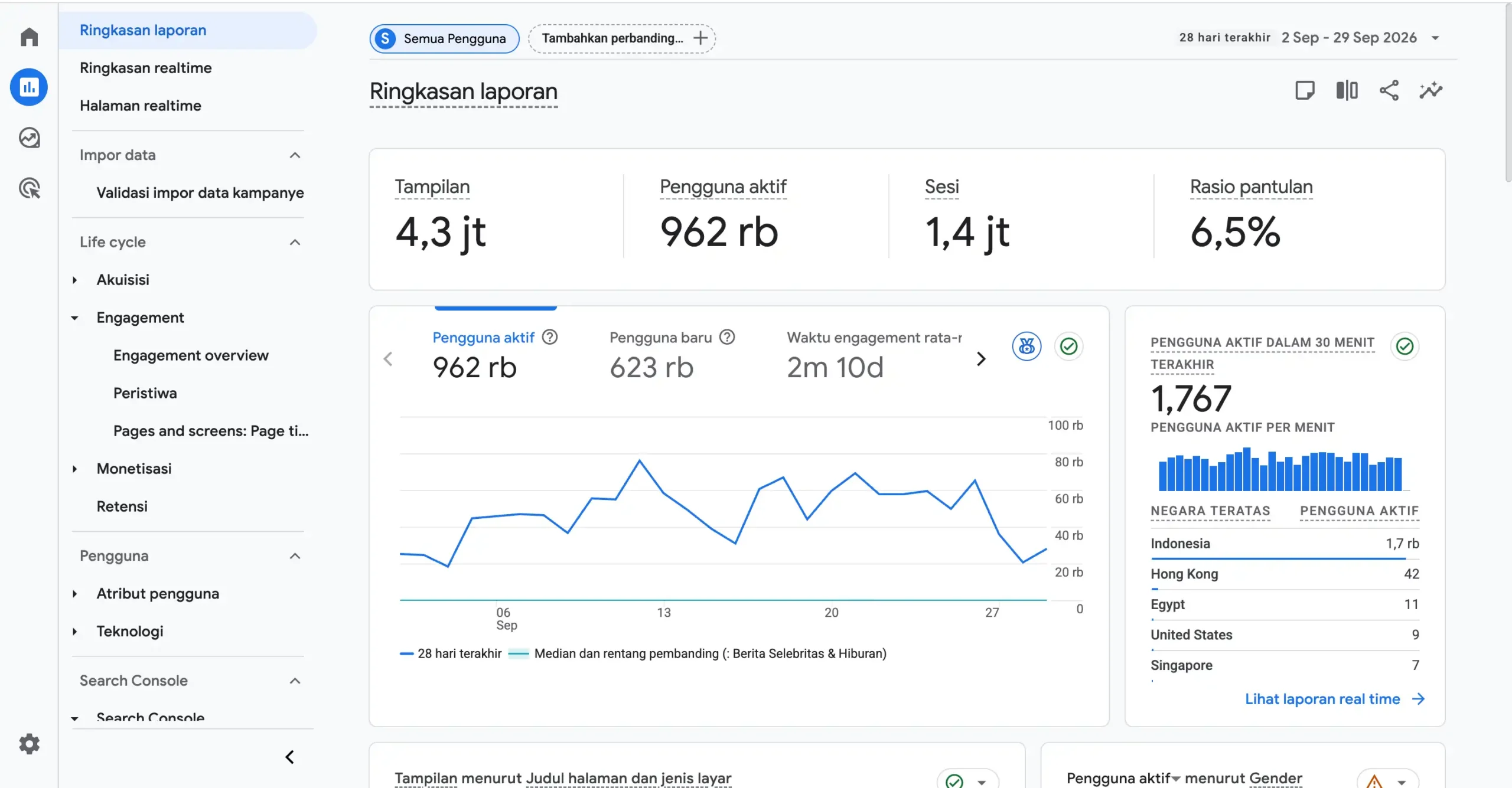 google analytic overview alifbata digital