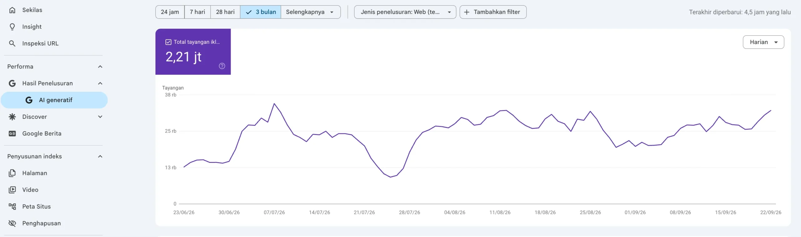 laporan ai generatif google search console