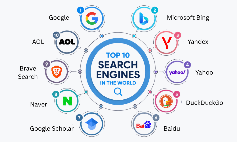 pengertian search engine