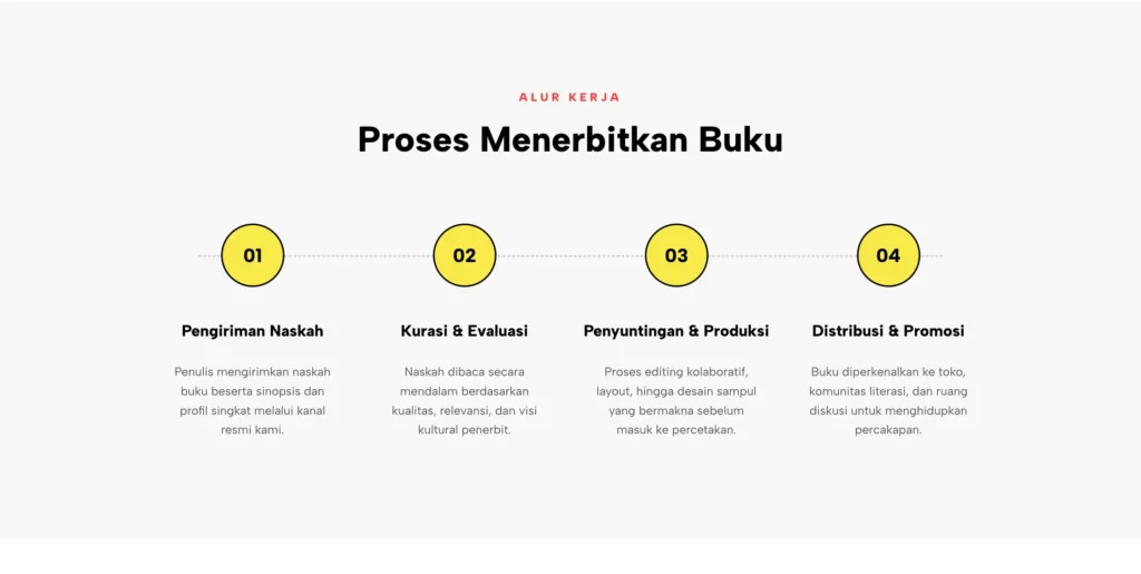 Penerbit Pinggir - foto 1