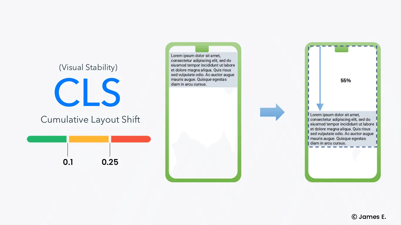 comulative layout shift