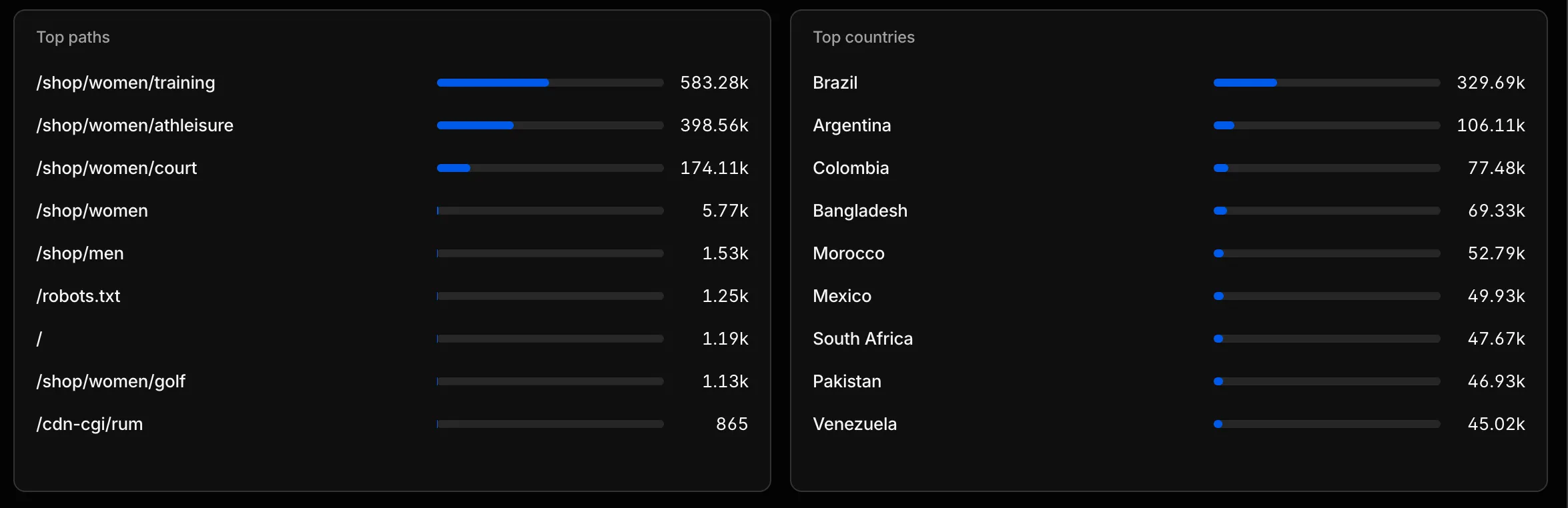 masalah cloudflare flood